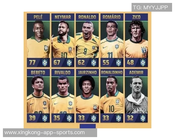 世界足球巨星生涯总进球数排行榜前十名全纪录揭晓