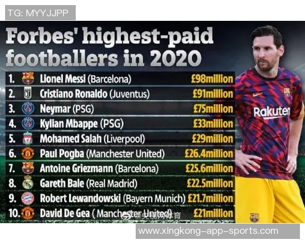 足球明星亲笔签名的珍贵球星是哪些 他们的签名球拍卖价值多高